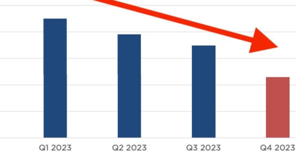 This chart shows how Tesla can keep cutting prices and stay ahead of the competition